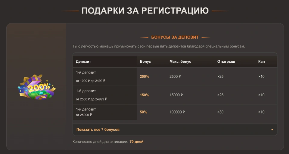 Joycasino приветственный бонус